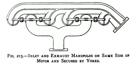 Fig. 215. Inlet and Exhaust Manifolds on Same Side of Motor and Secured by Yokes